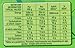 Nestle Rowntree Fruit Pastilles Box 125g