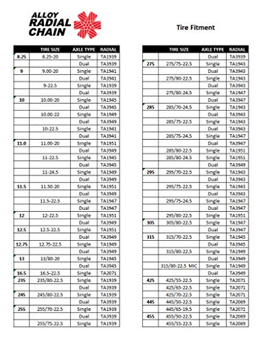 1 Security+Chain+Company+TA3939+Traction