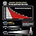 AUSI H11/H8/H9 Low Beam 9005/HB3 High Beam LED Headlight Bulbs Combo Package Kit with Fan CSP Chips 6000K Xenon white IP65 - (4 Pack)