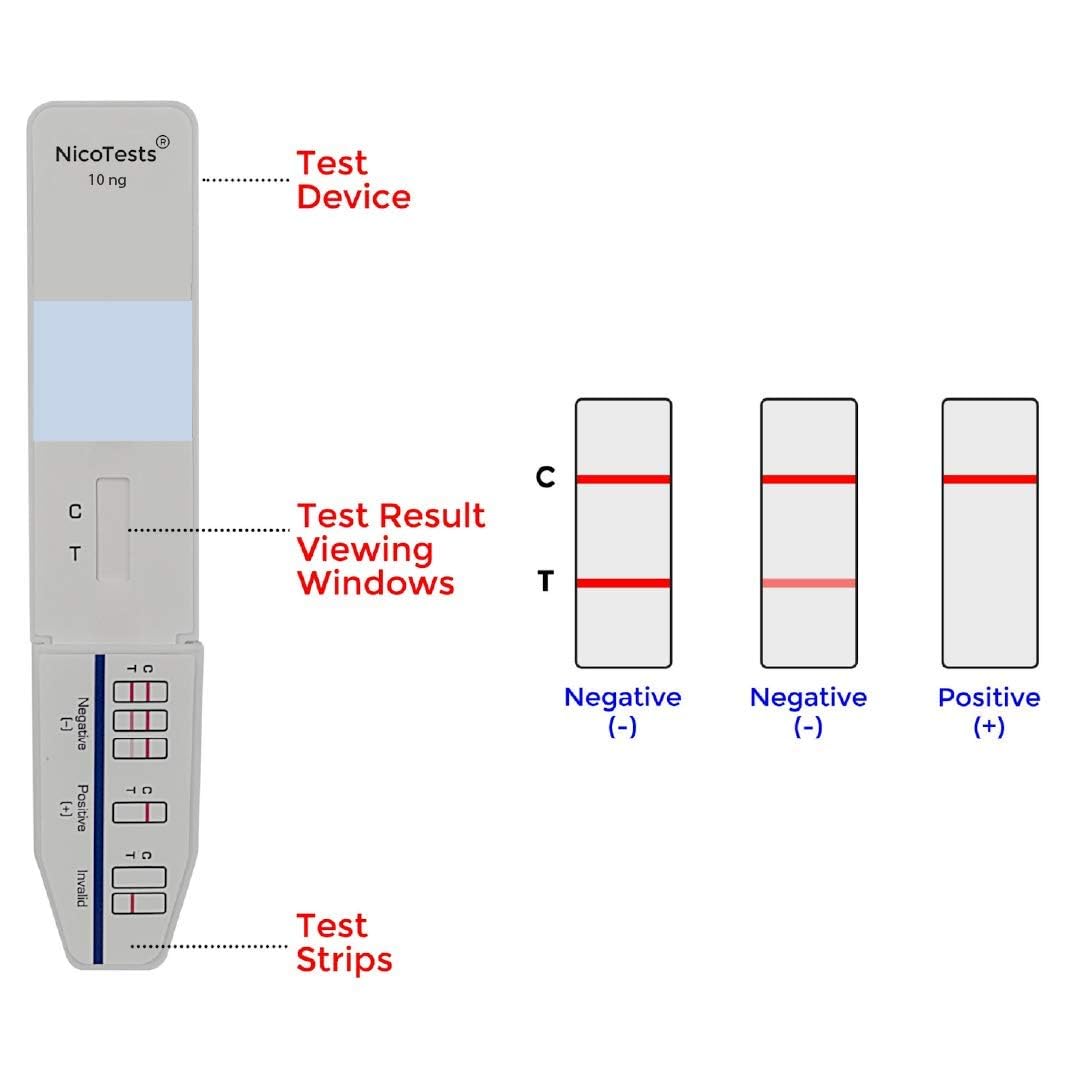 Most Sensitive Available - 10 ng - Nicotine Urine Test: 5 Test Package from NicoTests®