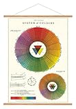 Cavallini Papers & Co. Cavallini Vintage Color Wheel Hanging Poster