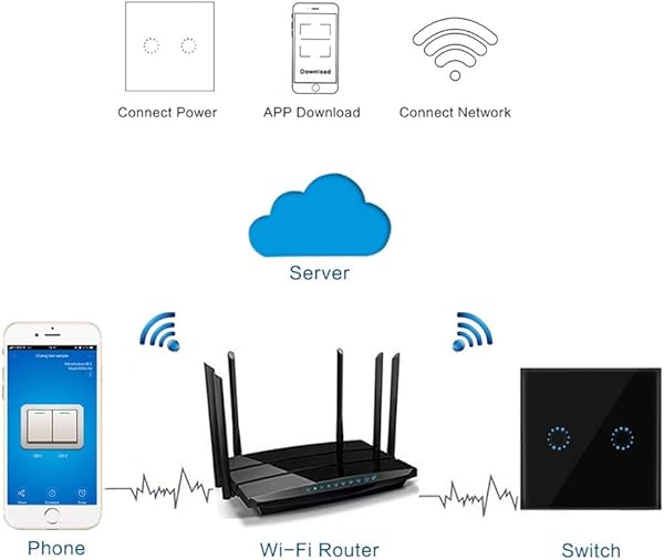 SYXX Interruptor del tacto   Smart interruptor de la luz del calentador de agua interruptor de la pared del interruptor del panel 123 Gang Wi Fi inalmbrica inteligente calentador de agua Interrupt