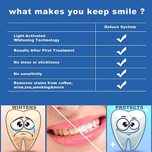 Teeth Whitening Kit Professional, Teeth Whitening Strips, NonSensitive