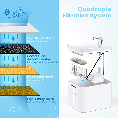 IOKHEIRA Cat Water Fountain,Updated 84oz/3L Automatic UltraQuiet Pet