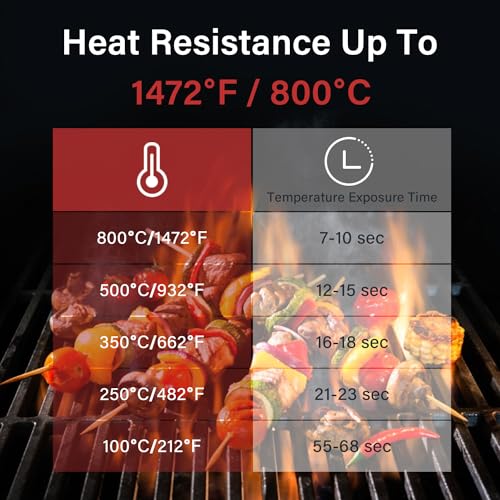INKBIRD BBQ Gloves 800°C Extreme Heat Resistant Grill Gloves, Insulated Grilling Mitts for Kitchen Cooking, Baking, Smoking Use, Non-Slip Silicone, 14cm Long Arm Protection, Comfortable Cotton Lining