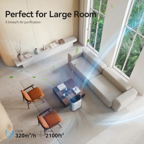 Air Purifiers for Large Room - Up to 2100 Ft² HEPA Air Purifiers Bedroom Air Filter with Sleep Mode, Auto Mode, 3 in 1 Filter Effectively Clean 99.97% Smoke, Dust, Pets Dander, Odors White
