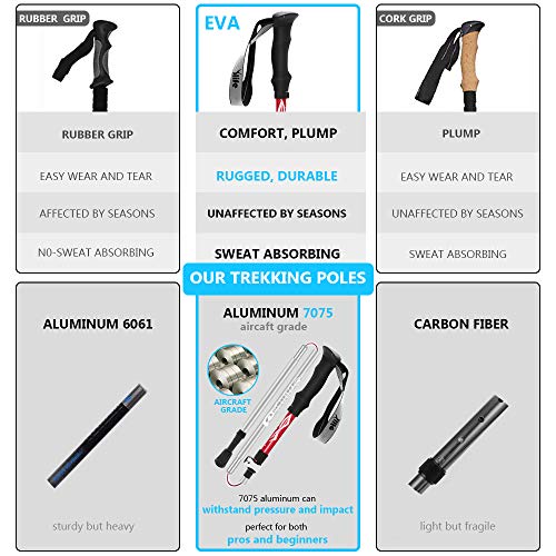 Ylife Trekking Poles, 2 Pack Foldable Hiking Sticks, Strong Lightweight Aluminum 7075, Adjustable Quick Flip-Lock, Perfect for Hiking, Walking, Backpacking and Snowshoeing (Red)
