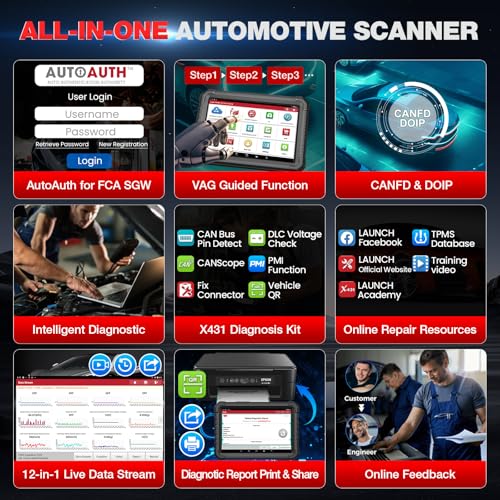 LAUNCH X431 PRO3S+ Elite SmartlinkC2.0 Car Diagnostic Case with CANFD/DOIP/J2534 Bi-Directional Topology OE, Car Diagnosis with 60+ Reset ECU Coding AutoAuth FCA Guide V.A.G