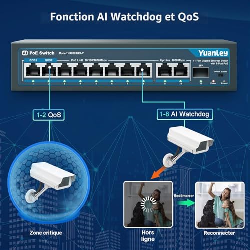 YuanLey 11 Ports Gigabit PoE Switch, 8 1000Mbps PoE+ Ports, 2 Gigabit Uplink, 1 SFP Port, 120W 802.3af/at, Metal, Qos, Smart AI Detection Ethernet Switch Plug and Play