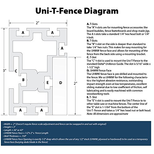 36" Uni-t-fence Fence By Peachtree Woodworking - PW1112