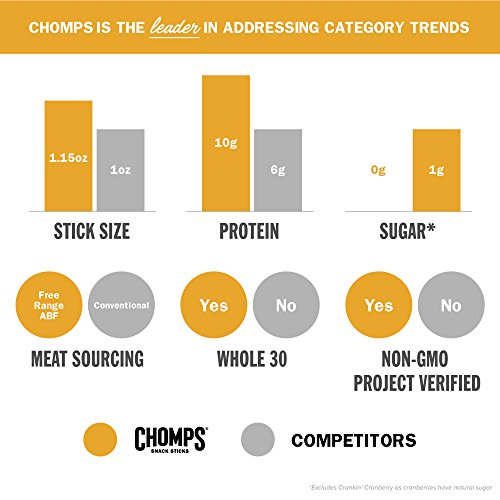 3 CHOMPS+Range+Antibiotic+Turkey+Sticks