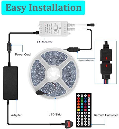 LED Strip Lights 10m, RGB Colour Changing Lighting Strip with Remote and AveyLum Control Box for Home TV Kitchen DIY Decoration, [Energy Class A]