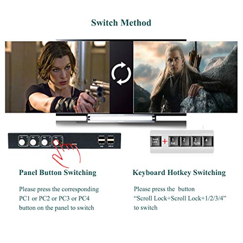 4x1 HDMI KVM Switch 4 Port Ultra HD 4K@30Hz, USB 2.0, HDCP 1.2, No Power Adapter Required, Support Wireless Input Device and Hotkey Switch, with 4 HDMI and USB Cables