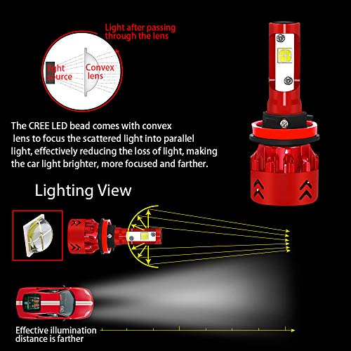 Ylife H11 H8 H9 LED Car Headlight Bulbs, 9600LM 6000K Head Lights with CREE XHP50 LED Chip, Head Lamp Conversion Kit for Car Vehicles Truck