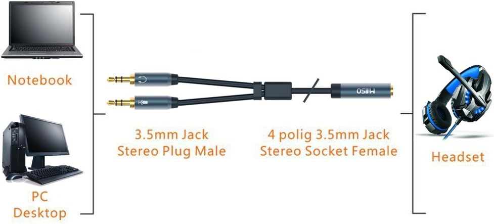 MillSO 3.5mm Headset Splitter - Image 4