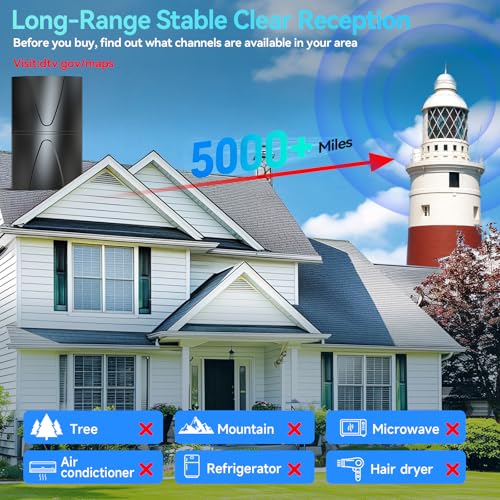 5000+ Miles Range TV Antenna,2026 Strongest Digital Antenna for Local Channels and All Smart/Old TVs,HDTV Antenna Indoor/Outdoor with Amplified Signal Booster-Support 8K 4K 1080p with 40ft Coax Cable