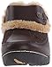 Jambu Women's Iceland Mule