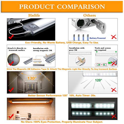 Motion Sensor Light Wireless 33-LED Build 240mm Bar USB Rechargeable Battery 3M Magnetic Tape 4 Modes Portable DIY Stick-on Anywhere Night Light Cabinet/Closet/Wardrobe/Stairs/Step Light (Warm White)