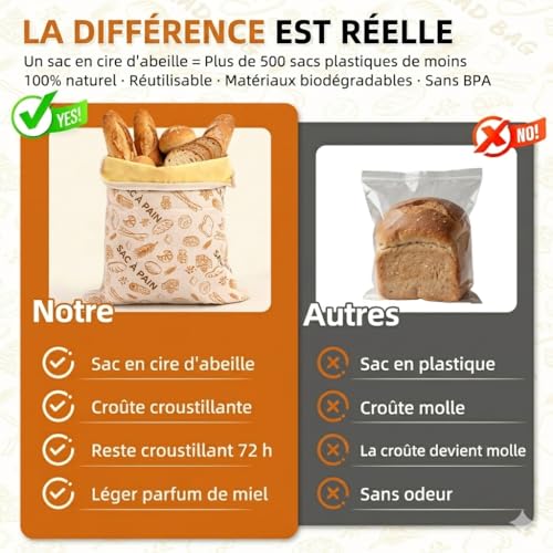 AHJ Sac a Pain Cire Abeille avec Fermeture Éclair, Lot de 2 Sacs de Conservation Pain Réutilisables 43 x 33 cm, Sac à Pain en Coton pour Pain au Levain Fait Maison, Baguette, Fruits et Légumes
