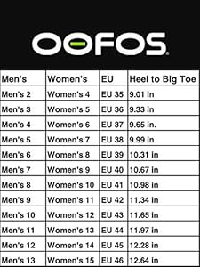 Oofos phone number Clearance