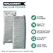 Think Crucial Replacement for Bissell Style 12 Filter Kit w/Exhaust, Inner & Pre-Filters, Compatible with Part # 2031402, 2031183 & 2032120