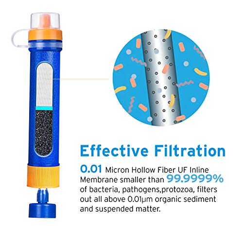 Etekcity Water Filter Straw Camping Water Purification Portable Water