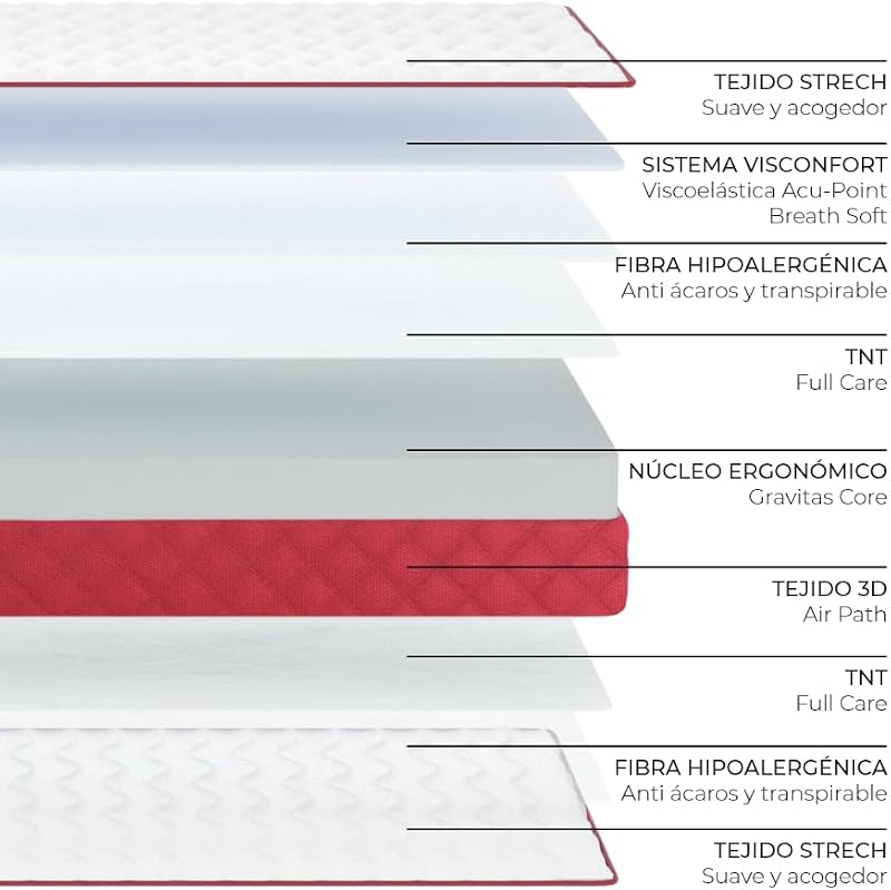 - Colchón Viscoelástico Reversible 180x180cm Gredos con Altura ±15cm. Tejido Strech y Tejido 3D Transpirable | Especial para Cama Nido | Firmeza Medio-Alta | Adaptable | Hecho en España