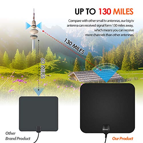 image for Innoo Tech TV Antenna - HDTV Antenna Support 4K 1080P, New Version 80 
