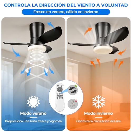 Ventilador De Techo Modernos De 26 Pulgadas, Ventilador De Techo Con Luz Led Y Control Remoto, Lampara Ventilador Silencioso De 3 Aspas Para Interior/exterior Con 3cct 6 Velocidades (Negro)