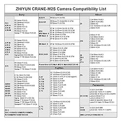 ZHIYUN Crane M2S - Camera Gimbal Stabilizer for