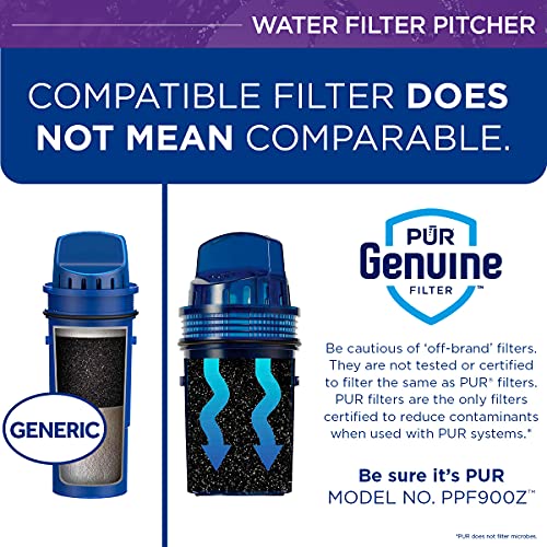 PUR PLUS Water Pitcher Filtration System, 11 Cup PUR Water Filter