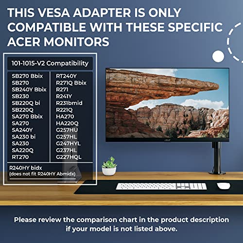 HumanCentric VESA Mount Adapter Bracket, VESA Adapter Compatible with
