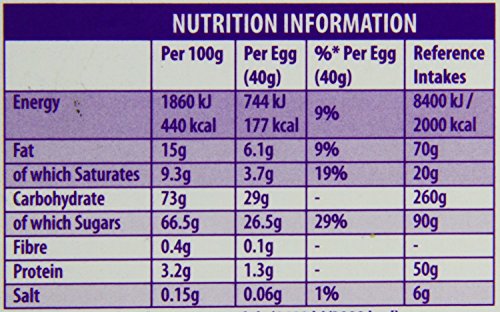 Cadbury Crème Eggs - Image 4