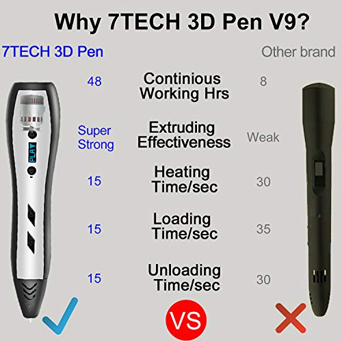 7TECH 3D Pen for Kids Adults with 180 Feet PLA Filament Refills 280 Stencil Ebook Printing Printer Pen