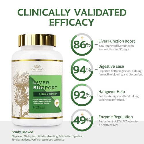 DR. Crown Milk Thistle Supplement for Liver Cleanse Detox & Repair- 80% Silymarin, with N-Acetyl Cysteine(NAC), Artichoke, Turmeric & Dandelion for Liver & Antioxidant Support, Gluten Free, Non-GMO