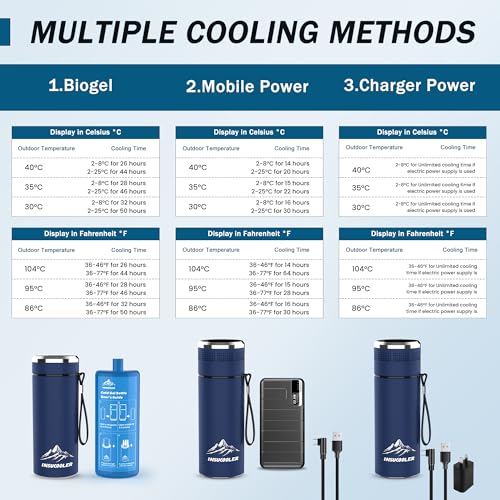 INSUCOOLER - Funda de Viaje con Enfriador de Insulina, Aprobada por TSA, Refrigeración 48H para 3-7 Bolígrafos, Enfriador de Medicamentos para Viajes, Pantalla Digital de Temperatura