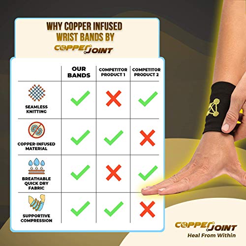 CopperJoint Compression Wrist Support Copper Infused Bands Support