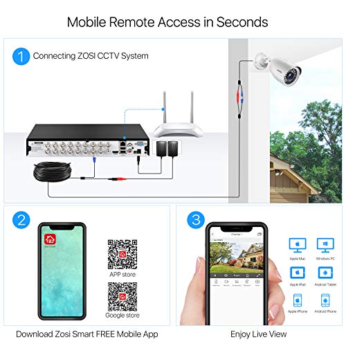 ZOSI H.265+ 1080p 16 Channel Security Camera System, 16 Channel DVR