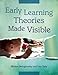 Early Learning Theories Made Visible - Book by Miriam Beloglovsky