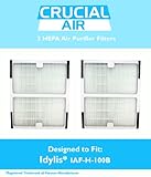 Think Crucial 2 Replacements for Idylis HEPA Style B Air Purifier Filter Fits IAP-10-125 & IAP-10-150, Model # IAF-H-100B