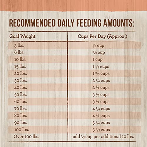 Merrick Classic Healthy Grains Dry Dog Food with Real Meat 12 Pound