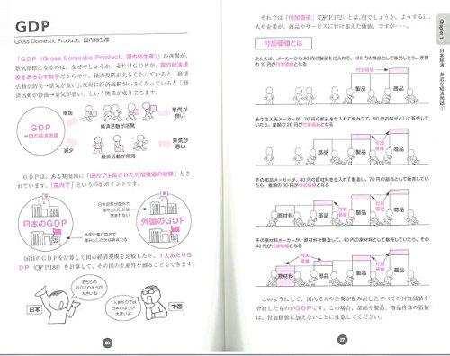 経済用語イラスト図鑑 Amazon Com Books