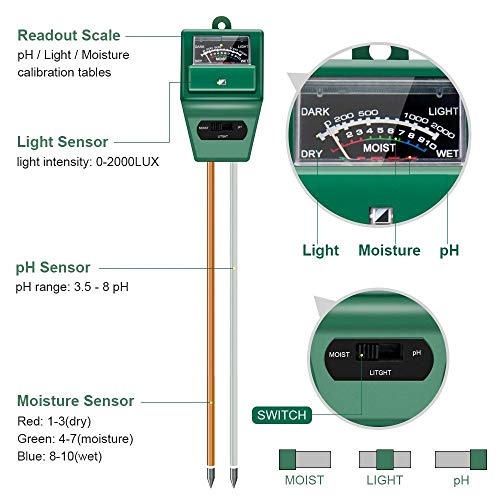 Hathdia Soil PH Meter,Soil Moisture Meter, 3-in-1 Soil Test Kit for PH/Moisture/Light Digital Soil Tester for Indoor/Outdoor Plant Care - Thumbnail 2