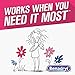 Benadryl Ultratabs Go Packs Antihistamine Allergy Relief Medicine, 25 mg Diphenhydramine HCl Tablets for Relief of Cold & Allergy Symptoms, Travel & On-The-Go Size, 4 Packets of 2 Tablets