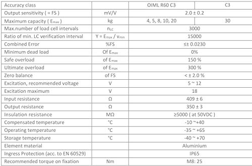 4 Accuracy+Single+Point+Platform+Sensor