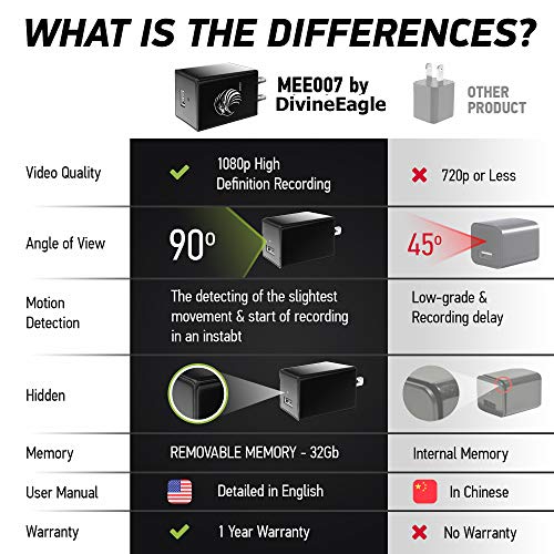 5 Spy+Camera+Charger+Hidden+Surveillance