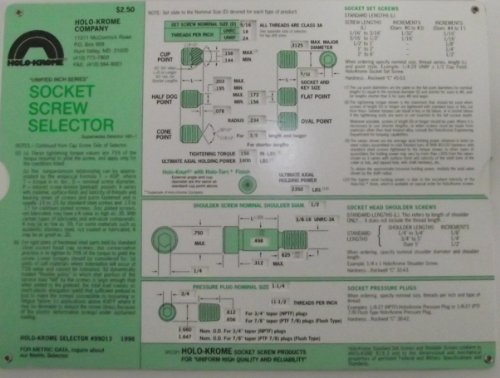 Holo-Krome Socket Screw Selector Card Chart Inches #99013