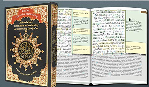 Qur An Tajweed Memorizing Abbreviations To Facilitate