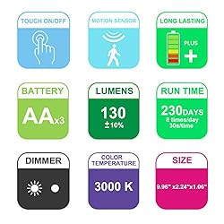 BIGLIGHT LED Counter Lights Battery