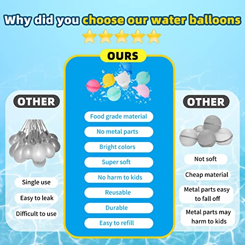 Reusable Water Balloons, 12pcs Splash Balls Refillable Quick Fill Self-Sealing Dog Shape Silicone Water Bomb for Kids Girls Boys, Funny Toy Game for Beach Backyard Pool Outdoor Summer Swimming Party